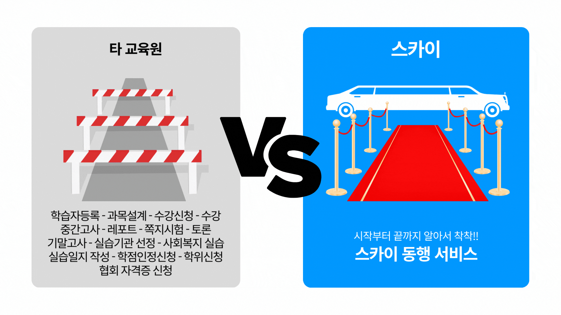 일반 학점은행제는 학습자등록, 과목설계, 수강신청, 수강, 중간고사, 레포트, 쪽지시험, 토론, 기말고사, 실습기관 선정, 사회복지 실습, 실습일지 작성, 학점인정신청, 학위신청, 협회자격증 신청을 모두 직접해야 합니다. 하지만 스카이 학점은행제는 스카이 서비스로 알아서 처리해드립니다.