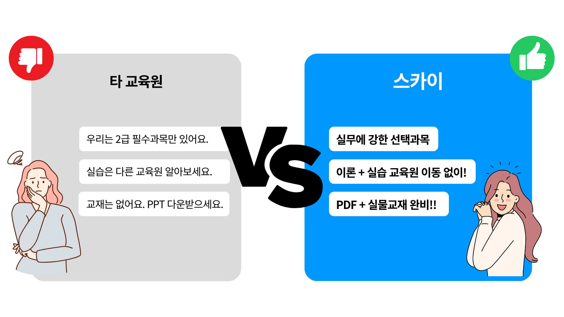 일반 학점은행제는 2급 필수과목만 있고, 실습은 다른 교육원을 알아봐야하며, 교재는 없이 PPT만 다운받을 수 있습니다. 하지만 스카이 학점은행제는 다양한 전공 선택 과목이 있고, 이론과 실습을 교육원 이동 없이 진행할 수 있으며, PDF와 실물교재를 완비했습니다.